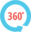 360 degrees